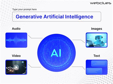 What Is Generative Ai And Its Application