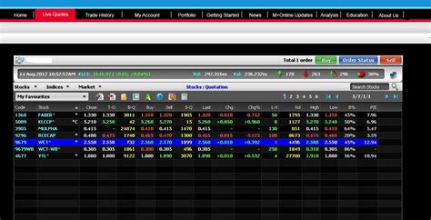 Malaysia stock broker comparison - intel stock market symbol lookup ...