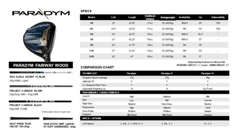 Callaway Shaft Adapter Chart