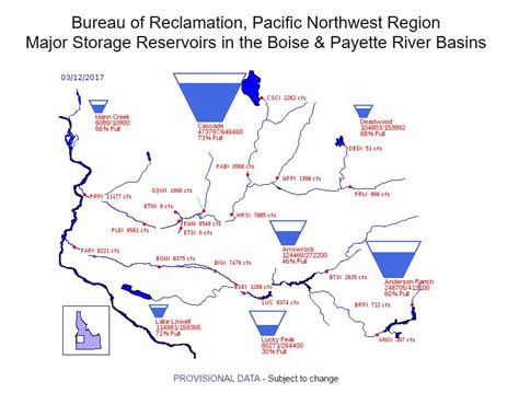 Boise River System Snow and Water Review - Boise River Enhancement Network