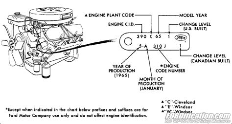 Vin Engine Code Ford