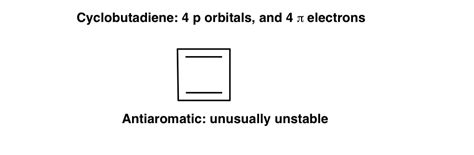 Cyclobutadiene: How to Build Up The Molecular Orbital Diagram