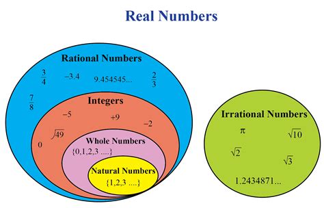 What is Number? - Definition, Facts & Example - Cuemath