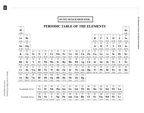 Periodic Table of the Elements - AP Chemistry