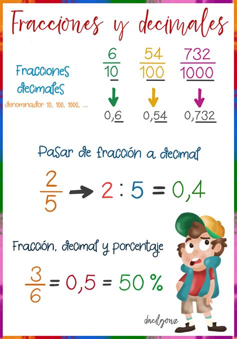 Fracciones y decimales | Fracciones, Porcentajes matematicas ...