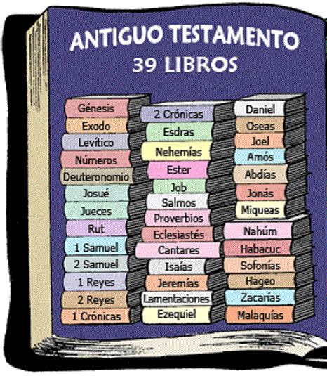 Clasificación de los LIBROS de la BIBLIA - ¡¡LISTA + RESUMEN!!