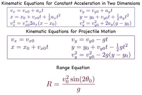 Projectile Motion – Kinematics In 2 Dimensions | Chitown Tutoring