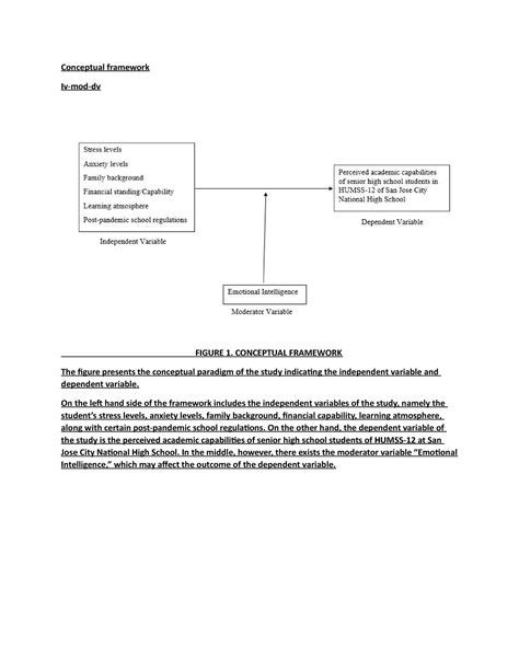 Conceptual Framework - Conceptual framework Iv-mod-dv FIGURE 1 ...