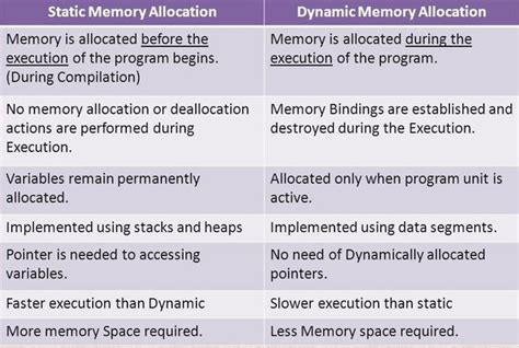 Static Vs Dynamic Data Partitioning In Distributed Systems – peerdh.com