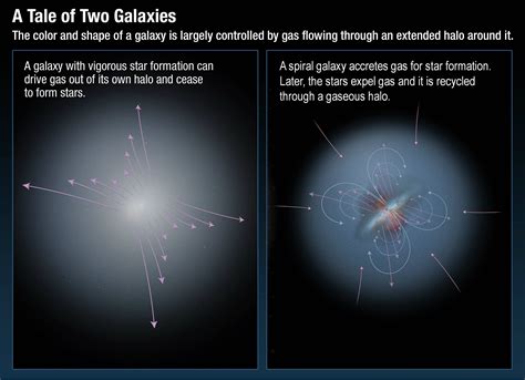 Understanding Galaxy Formation | Multiwavelength Astronomy