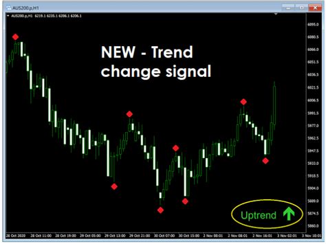 Cycle Finder Pro Indicator Review – Forex Academy