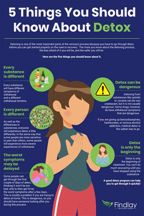 5 Things You Should Know About Detox - Infographic | Findlay