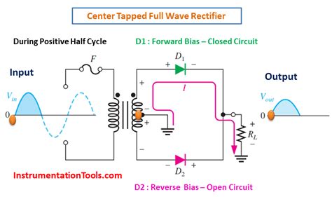 Center Tapped Full Wave Rectifier Definition Principle Benefits - Riset