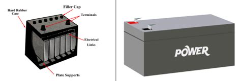 Different Types of Secondary Battery and their application