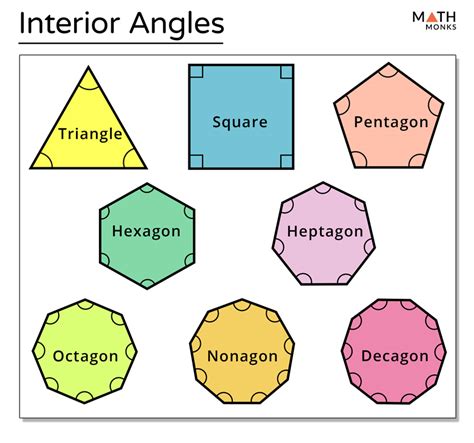 Sum Of Interior Angles Of A Nonagon