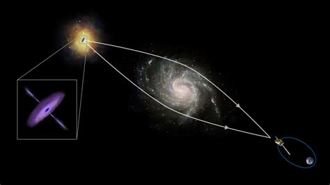 ESA - Gravitational lensing