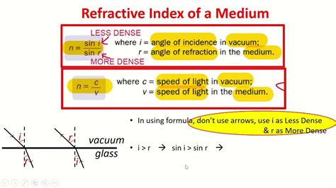 Refractive Index Calculation Checks - YouTube