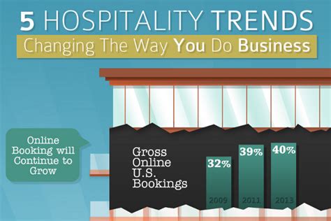 11 Intriguing Hospitality Industry Statistics - BrandonGaille.com