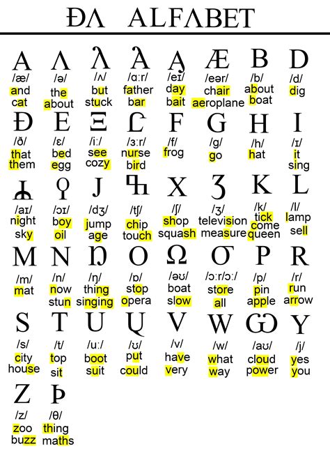 English Alphabet With Phonetic Symbols Pdf - IMAGESEE