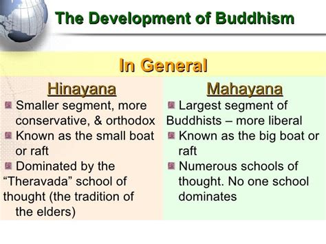 Hinayana And Mahayana Buddhism Pdf