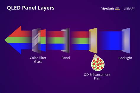 A New Image Sensor Using Quantum Dots Could Replace CMOS | PetaPixel