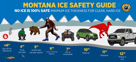 Ice Fishing Safety In Montana | Montana FWP