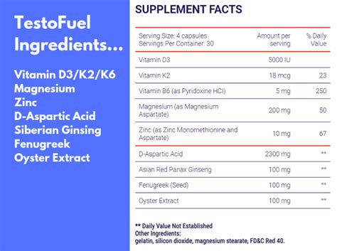 TestoFuel Review Based On A 3 Months Test - Capsu.org