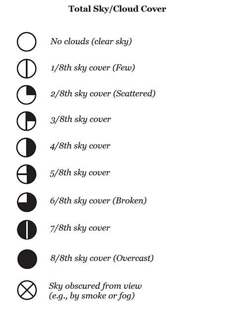 How to Read Symbols and Colors on Weather Maps