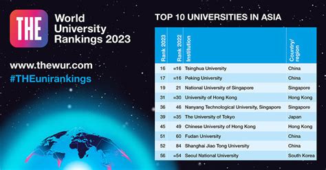 These are the best universities in the world for 2023 – and the balance ...