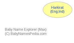 Harkirat - Meaning of Harkirat, What does Harkirat mean?