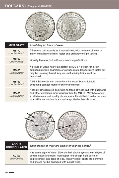 Official-ANA-Grading-Standards-for-United-States-Coins---7th-Edition