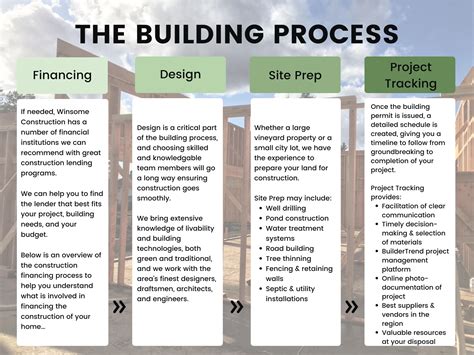 Oregon Custom Home Building Process - Winsome Construction