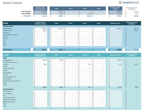 Best Personal Budget Template Google Sheets