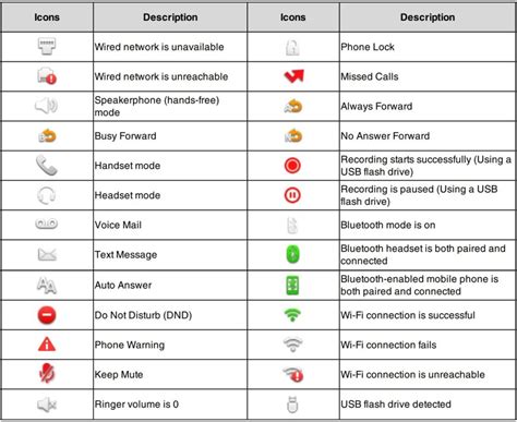 Yealink T5-Series Desktop VoIP Phone Display Status Bar Icons – PHONEWARE