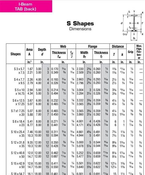 How Much Does A Standard Construction I Beam Weigh Quora | I beam ...