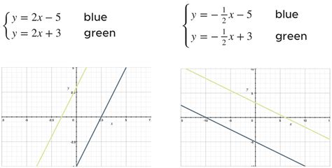 How to find and graph parallel and perpendicular lines — Krista King ...