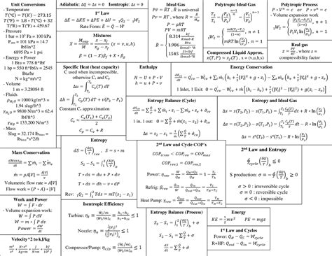 All Thermodynamics Formulas Pdf - KaydenkruwBradshaw