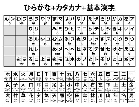 Hiragana Katakana Alphabet Chart | Porn Sex Picture