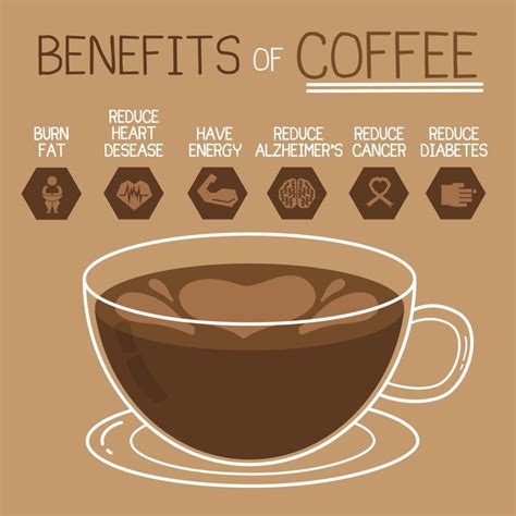 MOST AMAZING BEAUTY BENEFITS OF COFFEE | Coffee health benefits ...