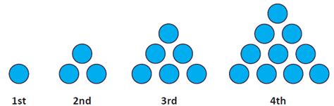 Triangular numbers | NZ Maths