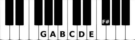 G Major Scale Piano Keys