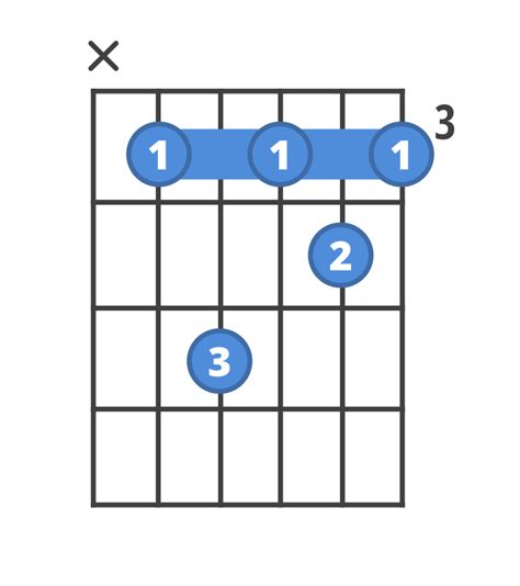 How to play Cm7 | ChordBank