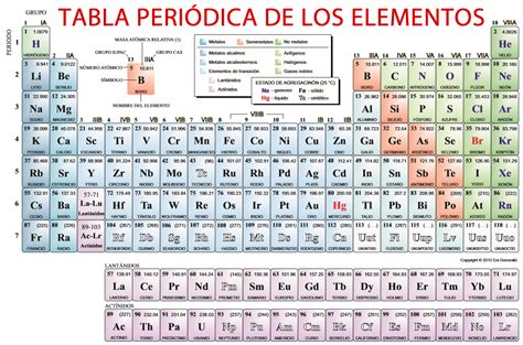 Características de la tabla periodica