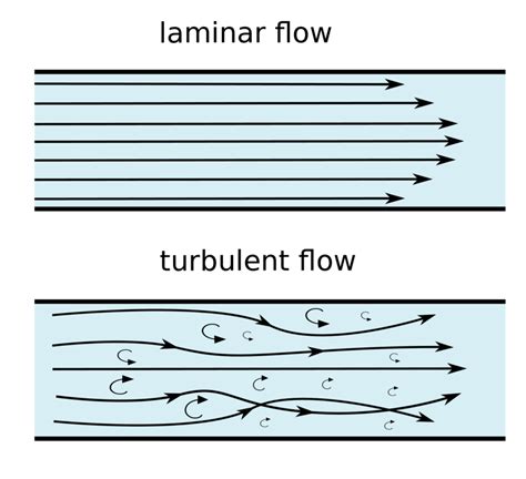 Node334 - CFD SUPPORT