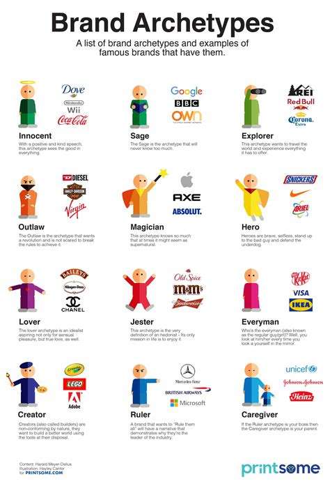 The Power Behind Brand Archetypes | Branding infographic, Brand ...