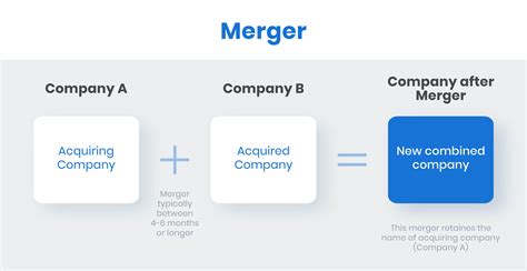 M&A Meaning: Mergers & Acquisitions Definition, Types, Examples (2022)