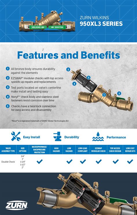 950XL3 Double Check Backflow Assembly | Zurn