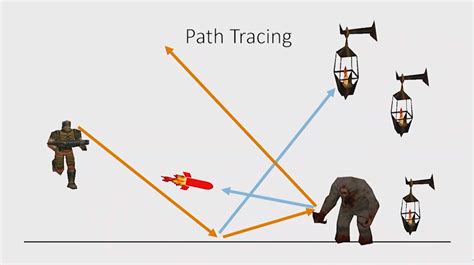 Video Series: Path Tracing for Quake II in Two Months | NVIDIA ...