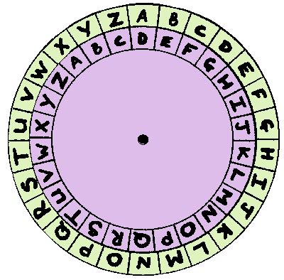 Shift cipher decoder - ladegdna