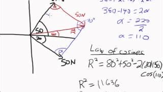 Parallelogram Method Of Vector Addition